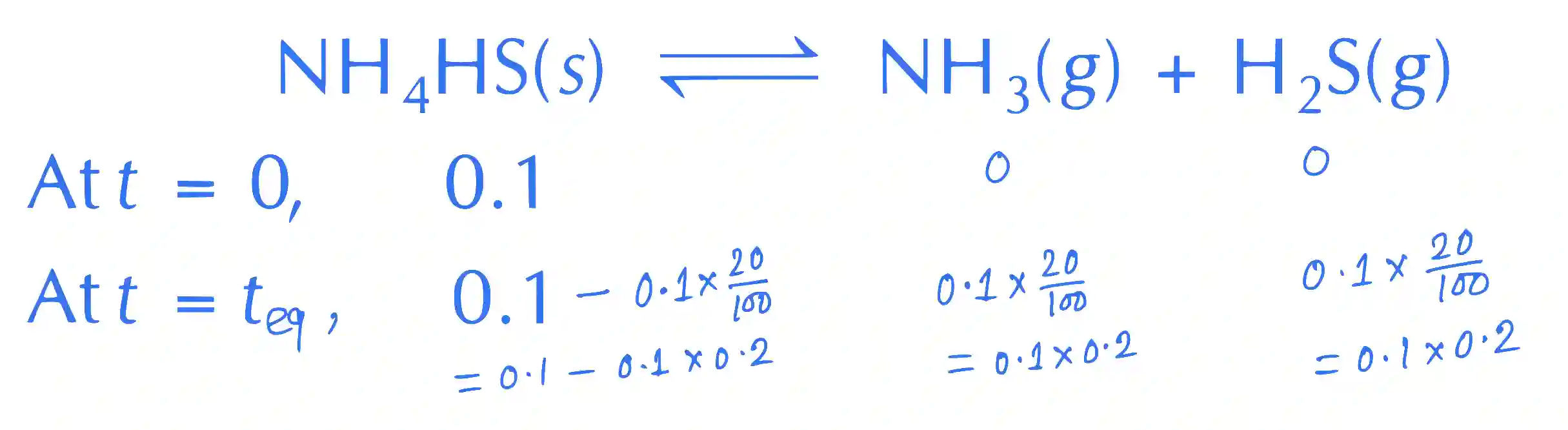 JEE Main 2021 (Online) 27th August Evening Shift Chemistry - Chemical Equilibrium Question 41 English Explanation