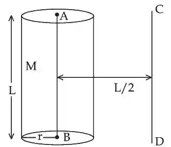 JEE Main 2021 (Online) 26th August Evening Shift Physics - Rotational Motion Question 86 English