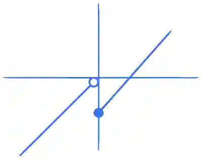 JEE Advanced 2024 Paper 1 Online Mathematics - Limits, Continuity and Differentiability Question 4 English Explanation 2