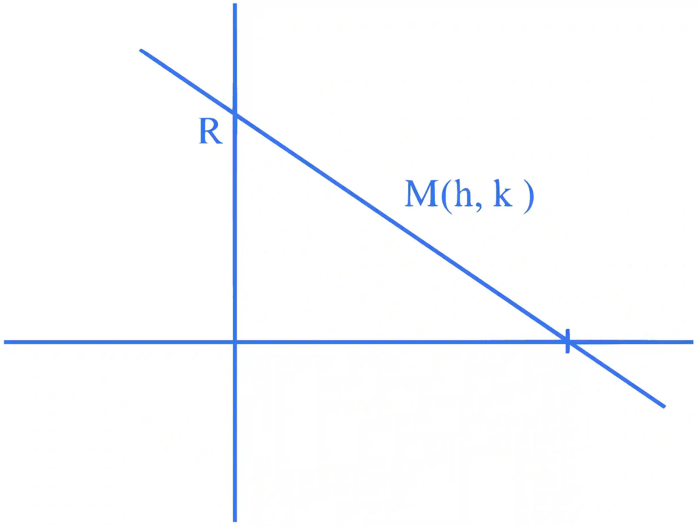 JEE Main 2023 (Online) 12th April Morning Shift Mathematics - Straight Lines and Pair of Straight Lines Question 38 English Explanation