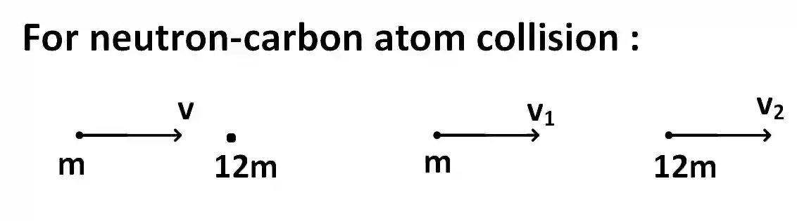JEE Main 2018 (Offline) Physics - Atoms and Nuclei Question 213 English Explanation 2