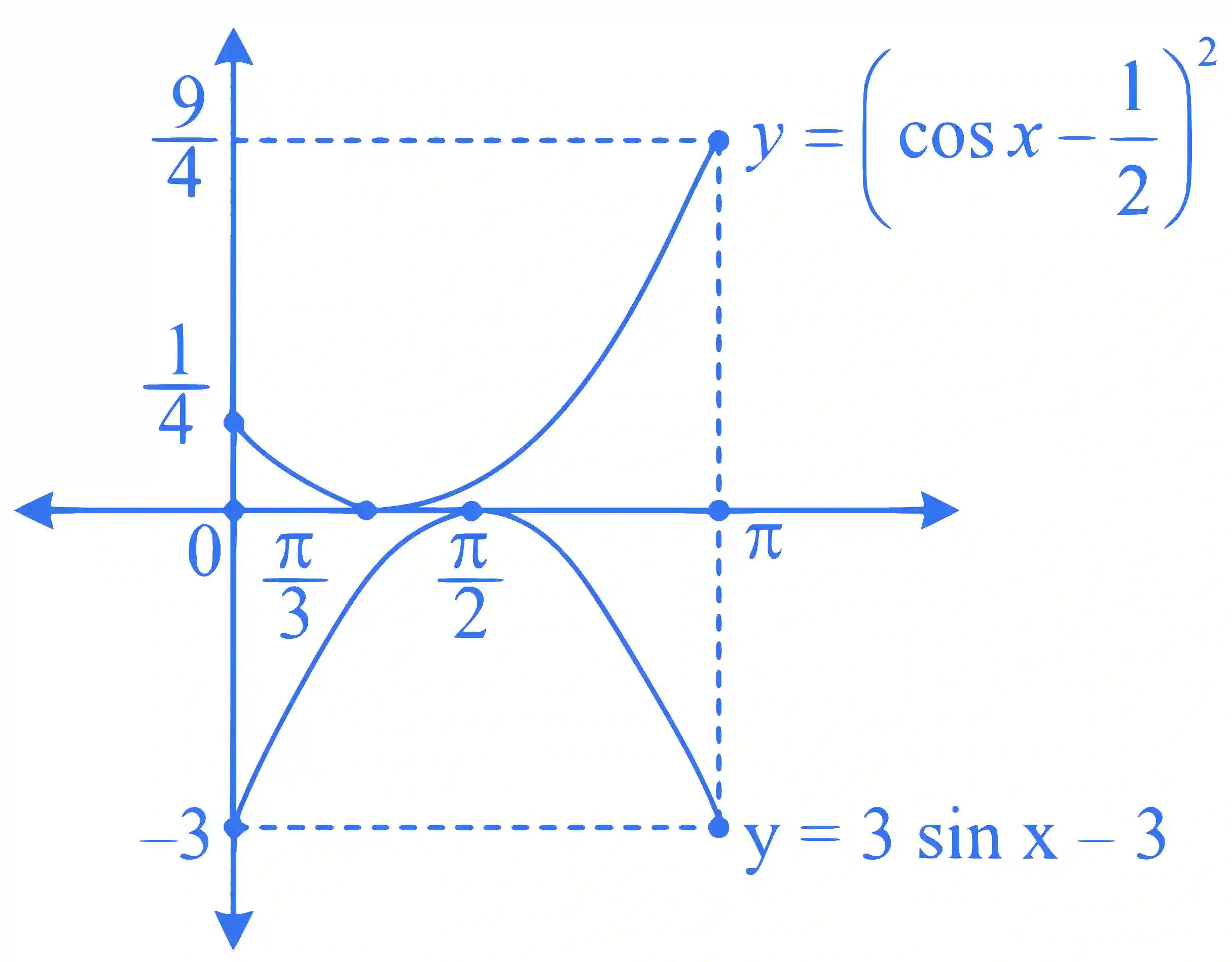 JEE Advanced 2014 Paper 2 Offline Mathematics - Trigonometric Functions & Equations Question 52 English Explanation