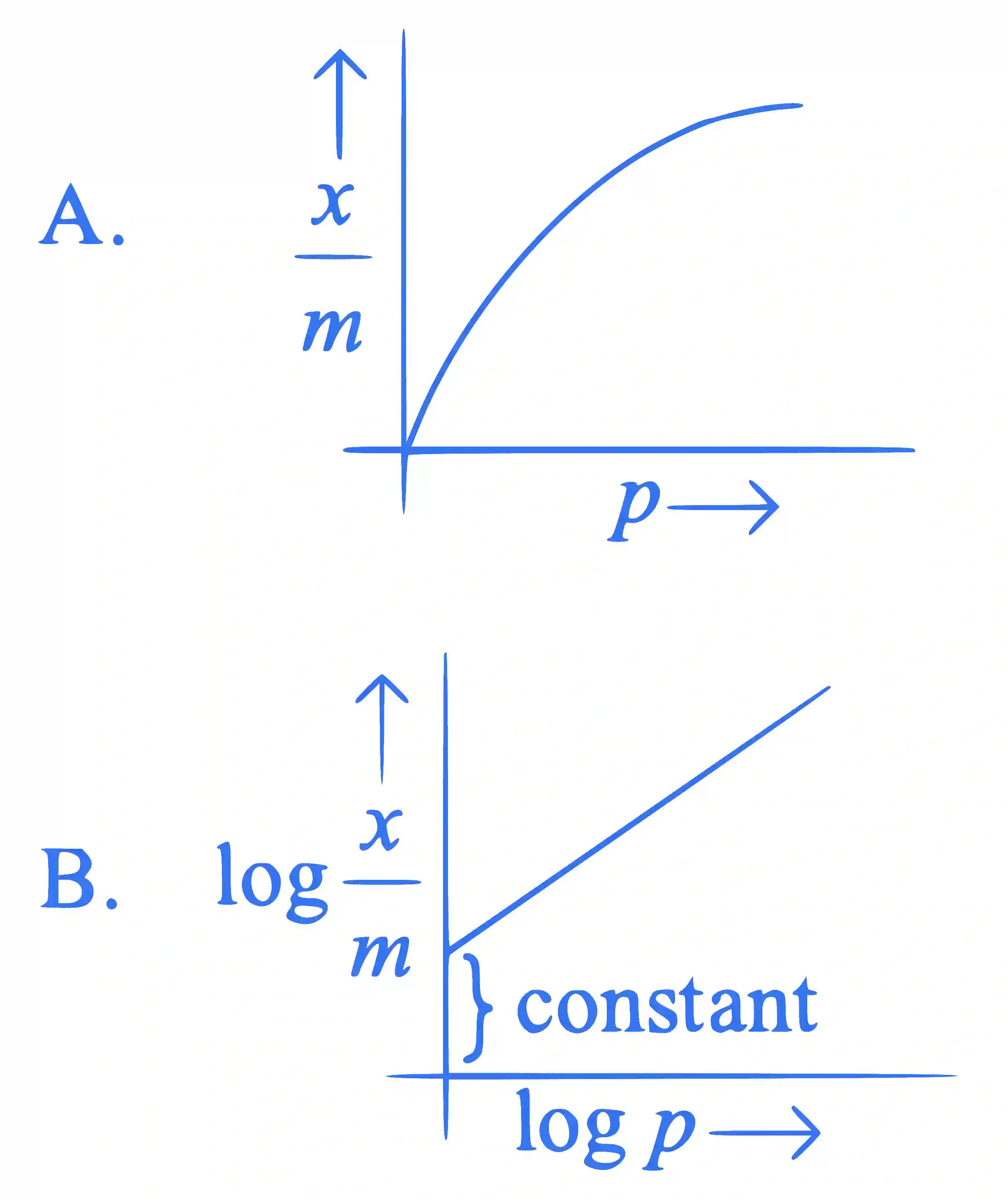 JEE Main 2023 (Online) 8th April Morning Shift Chemistry - Surface Chemistry Question 5 English 1