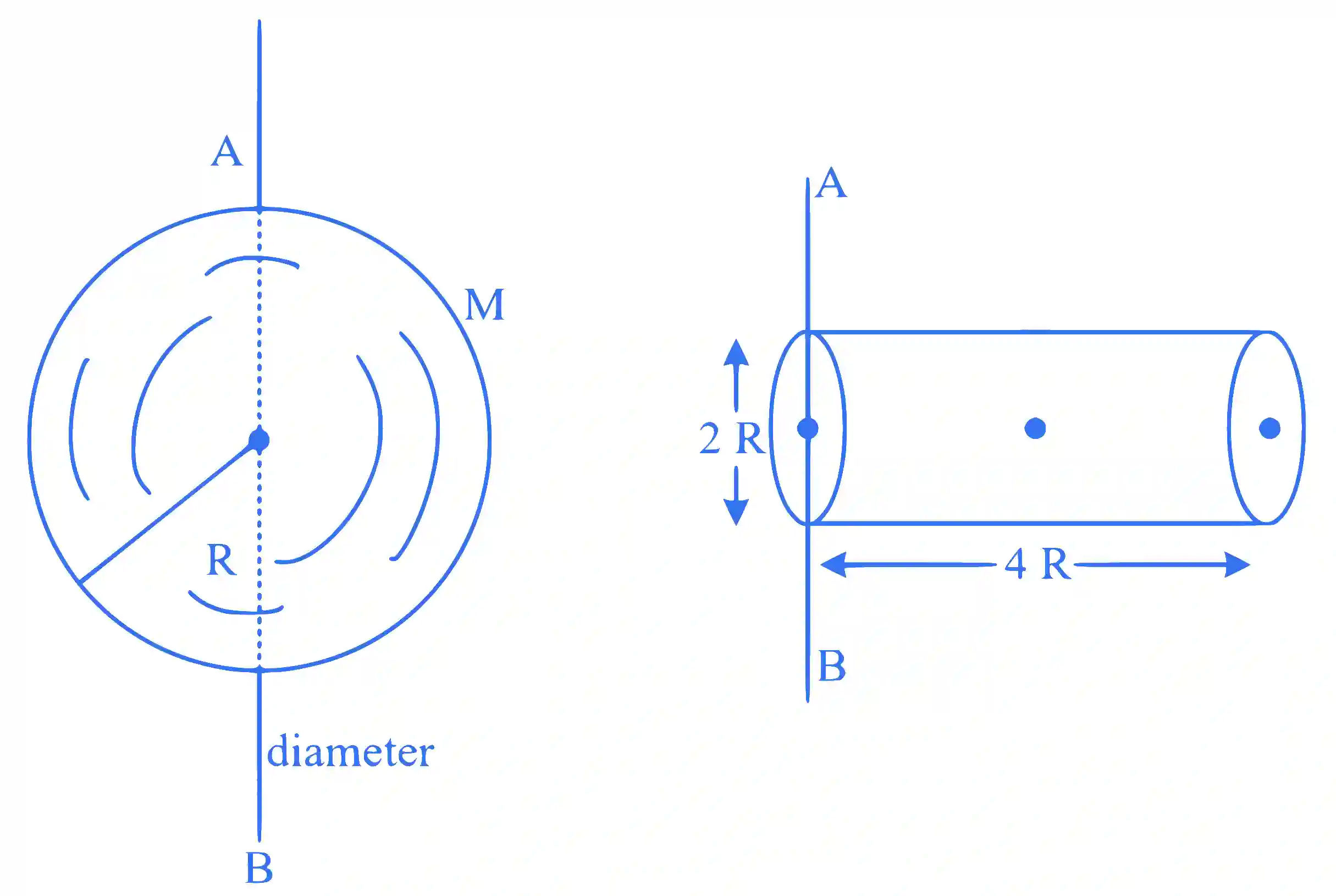JEE Main 2024 (Online) 5th April Morning Shift Physics - Rotational Motion Question 15 English