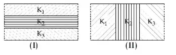 JEE Main 2019 (Online) 12th April Morning Slot Physics - Capacitor Question 108 English