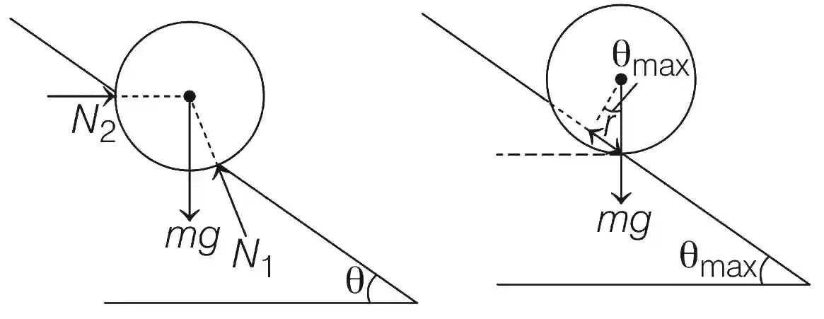 JEE Advanced 2020 Paper 1 Offline Physics - Laws of Motion Question 14 English Explanation