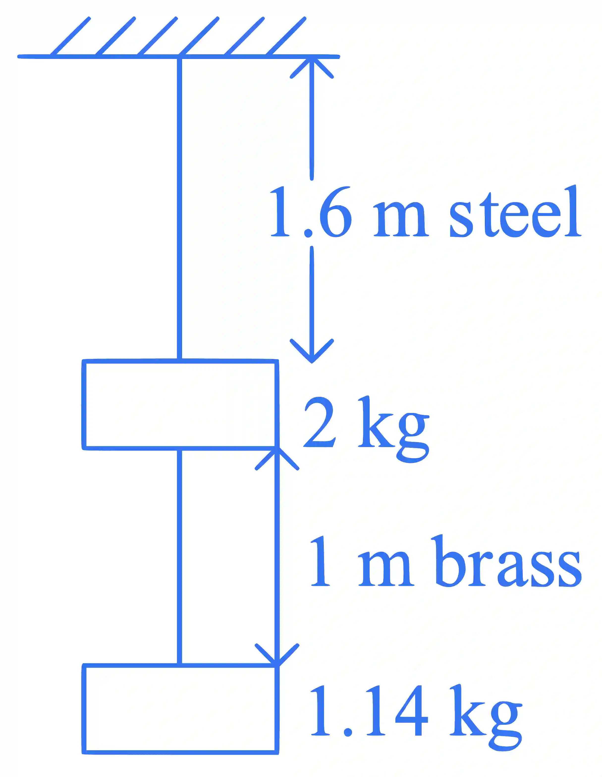 JEE Main 2023 (Online) 10th April Morning Shift Physics - Properties of Matter Question 67 English