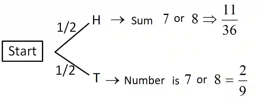 JEE Main 2019 (Online) 10th January Morning Slot Mathematics - Probability Question 165 English Explanation