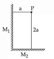 JEE Main 2021 (Online) 31st August Morning Shift Physics - Geometrical Optics Question 108 English