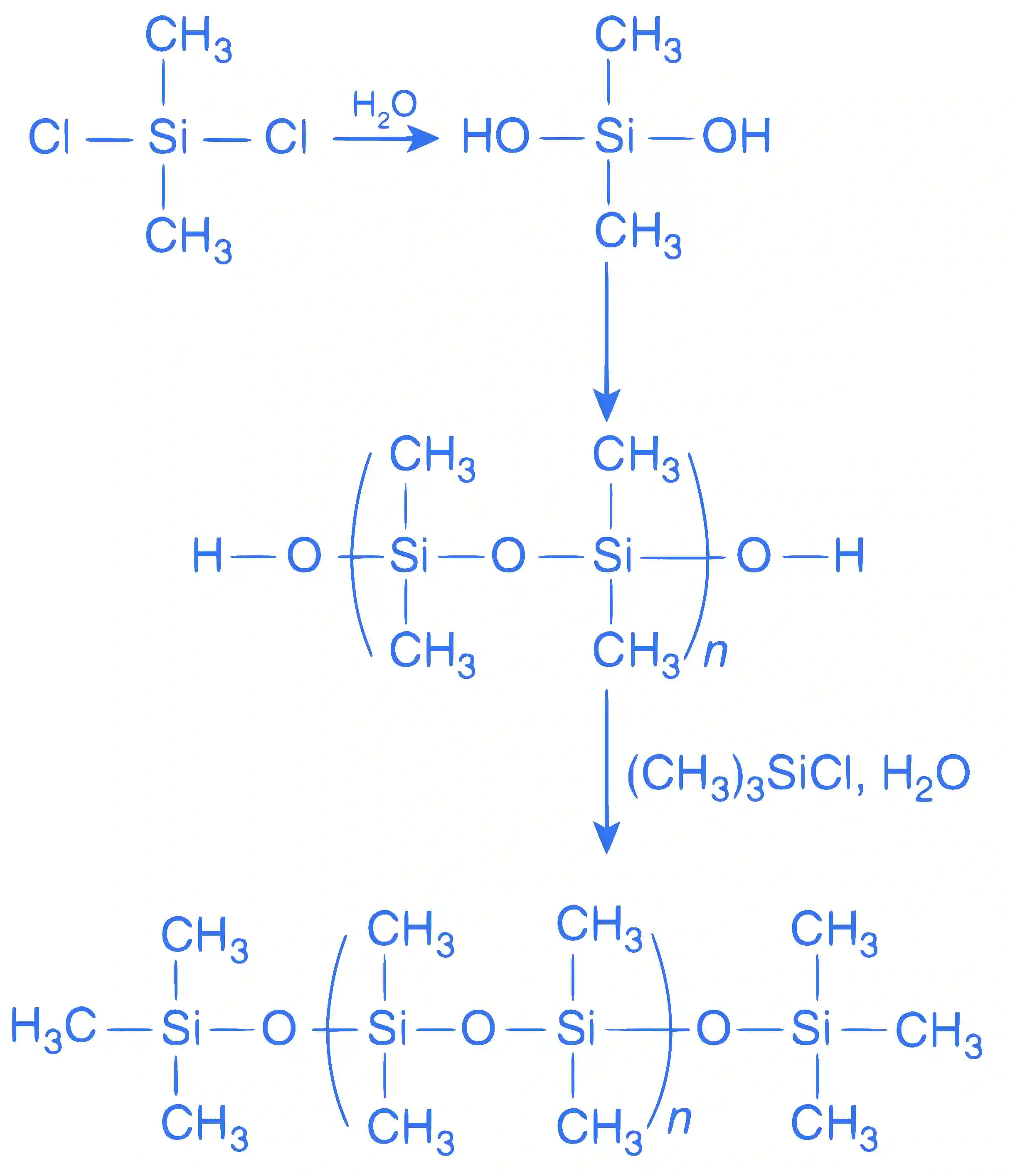JEE Advanced 2015 Paper 2 Offline Chemistry - Polymers Question 4 English Explanation