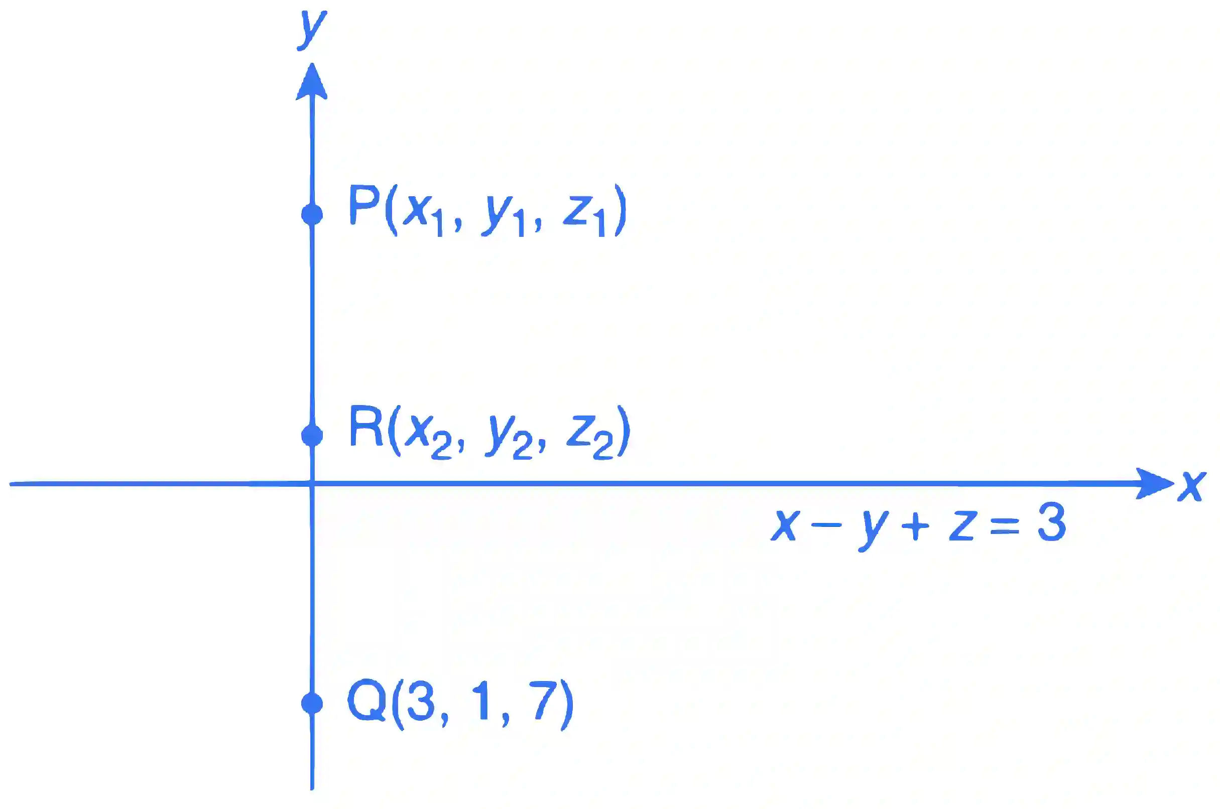 JEE Advanced 2016 Paper 2 Offline Mathematics - 3D Geometry Question 39 English Explanation