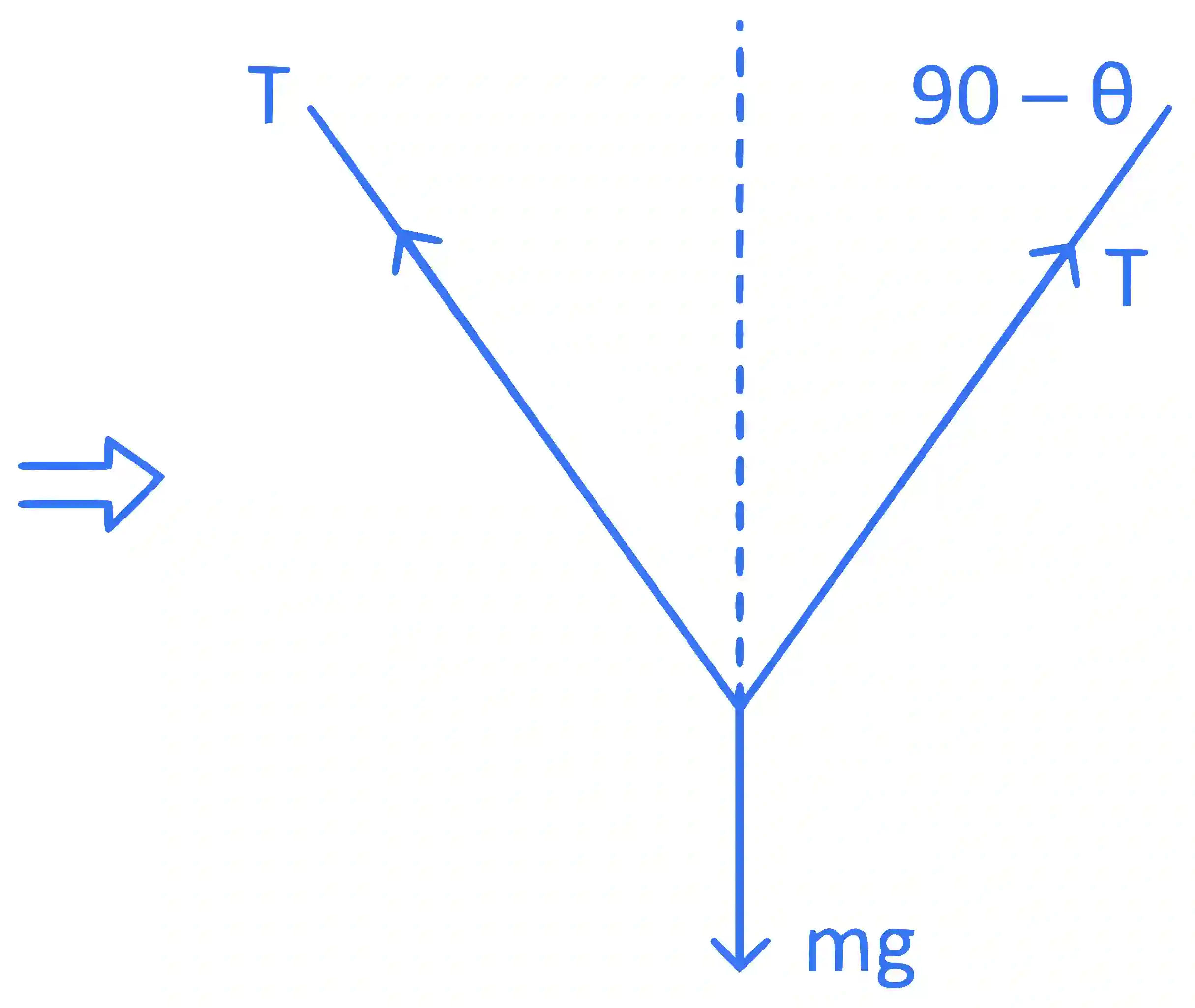 JEE Main 2024 (Online) 6th April Evening Shift Physics - Properties of Matter Question 19 English Explanation