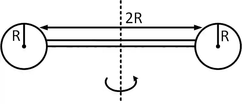 JEE Main 2019 (Online) 10th January Evening Slot Physics - Rotational Motion Question 171 English