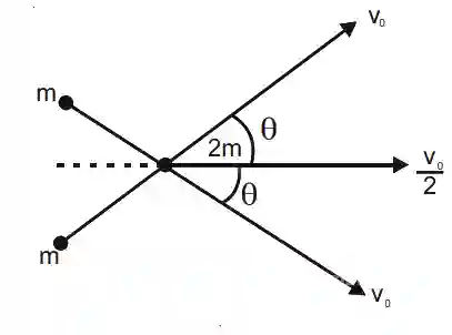 JEE Main 2020 (Online) 6th September Morning Slot Physics - Center of Mass and Collision Question 67 English Explanation