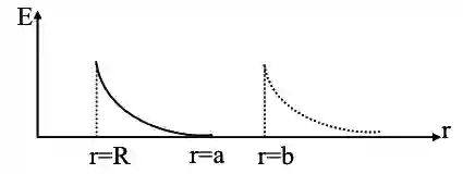 JEE Main 2021 (Online) 26th August Morning Shift Physics - Electrostatics Question 119 English Explanation 3