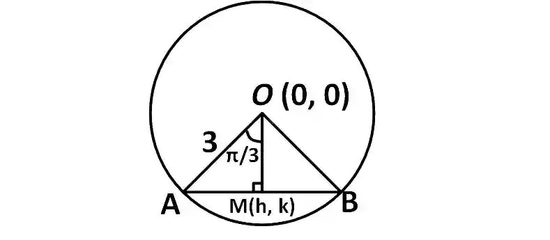 AIEEE 2006 Mathematics - Circle Question 152 English Explanation