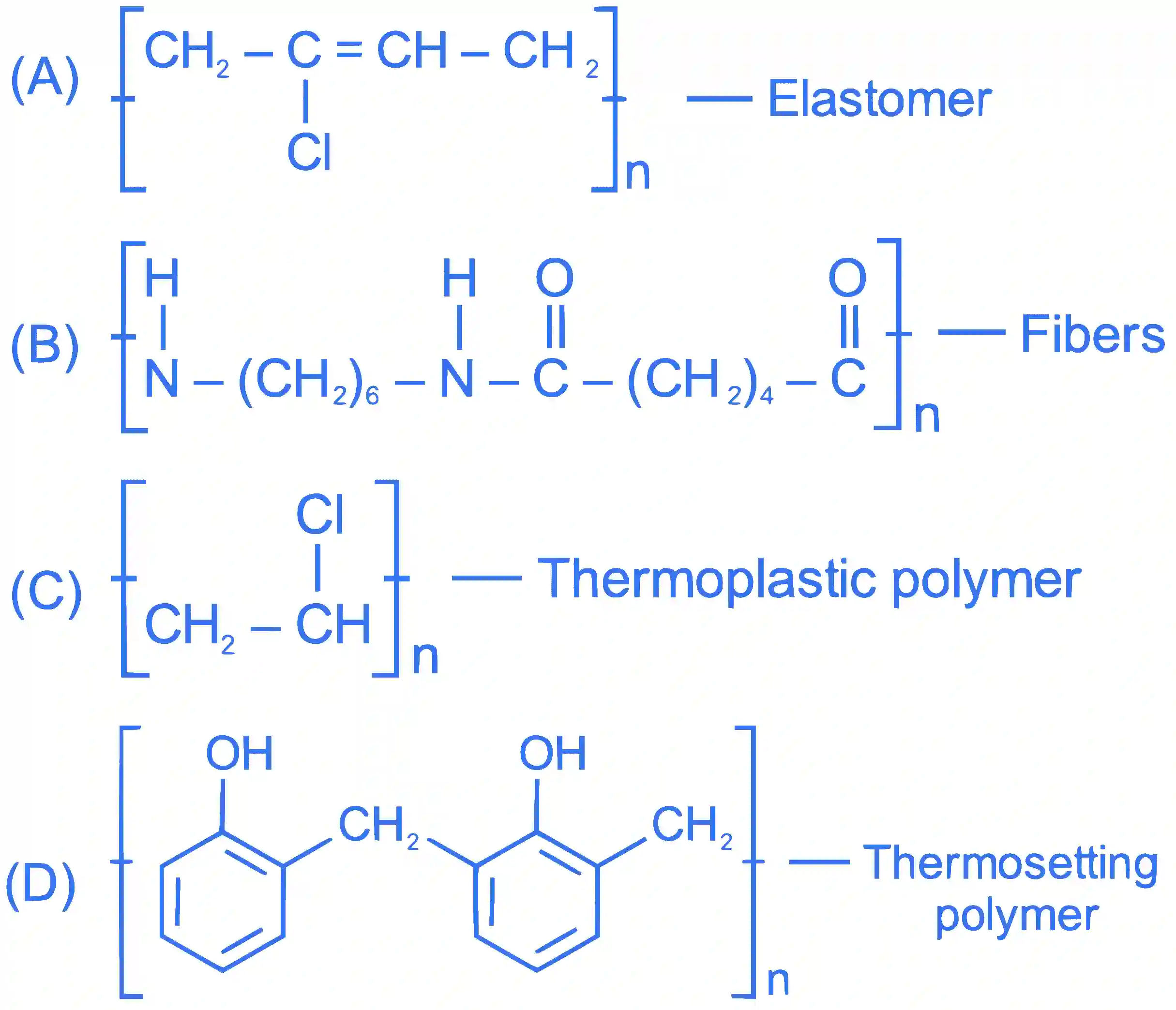 JEE Main 2022 (Online) 28th July Evening Shift Chemistry - Polymers Question 15 English Explanation