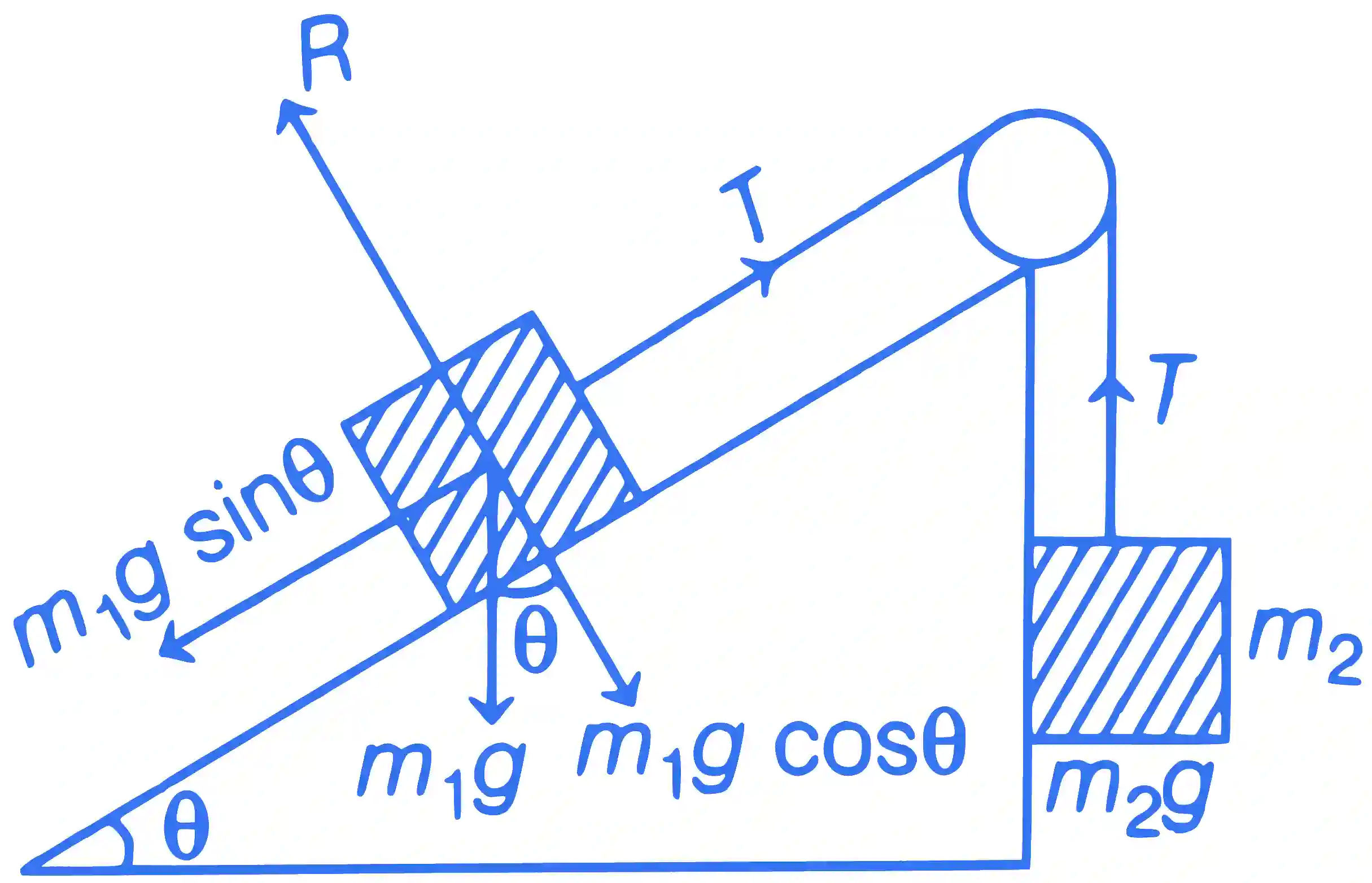 JEE Main 2022 (Online) 29th July Evening Shift Physics - Laws of Motion Question 42 English Explanation