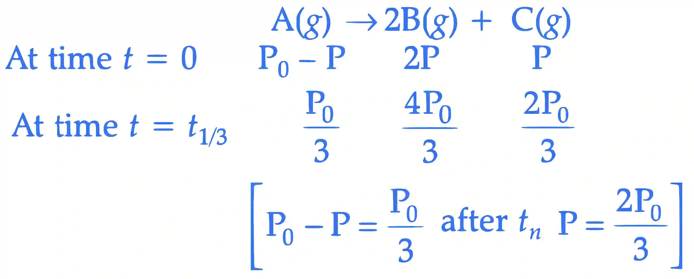 JEE Advanced 2018 Paper 2 Offline Chemistry - Chemical Kinetics and Nuclear Chemistry Question 21 English Explanation 3