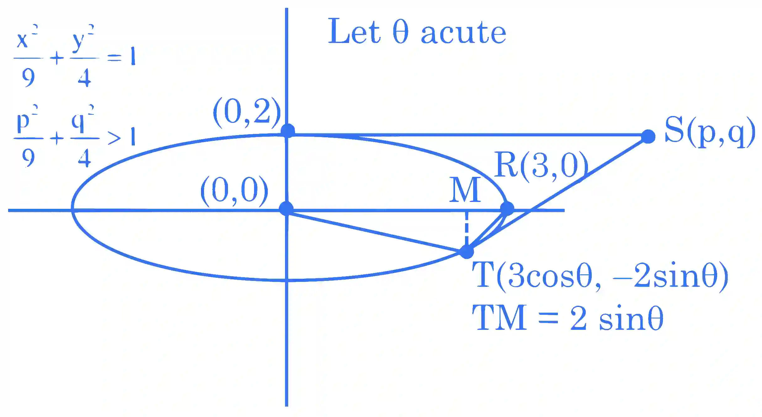 JEE Advanced 2024 Paper 1 Online Mathematics - Ellipse Question 1 English Explanation