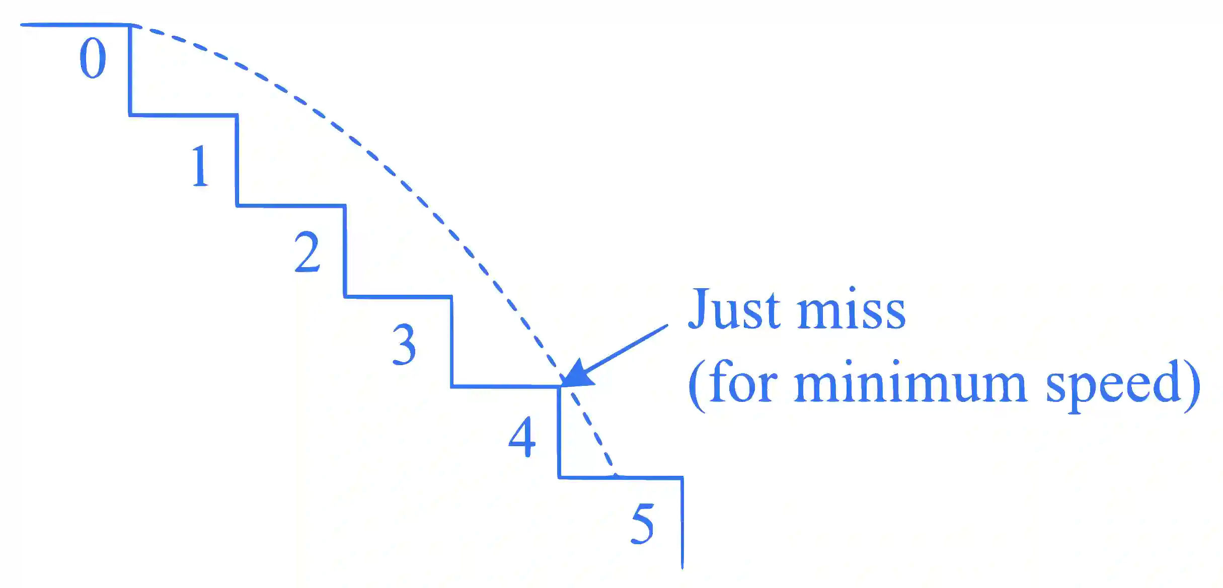 JEE Main 2024 (Online) 29th January Morning Shift Physics - Motion in a Plane Question 12 English Explanation