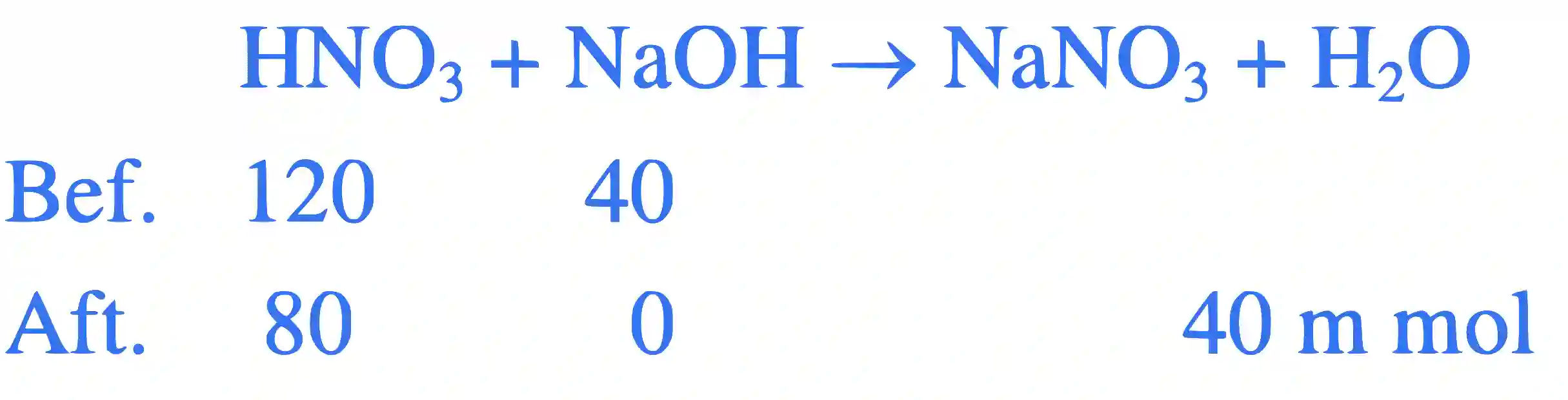 JEE Main 2022 (Online) 29th July Morning Shift Chemistry - Thermodynamics Question 65 English Explanation