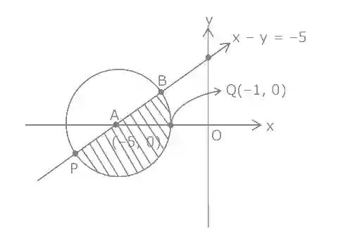 JEE Main 2021 (Online) 26th February Evening Shift Mathematics - Complex Numbers Question 109 English Explanation