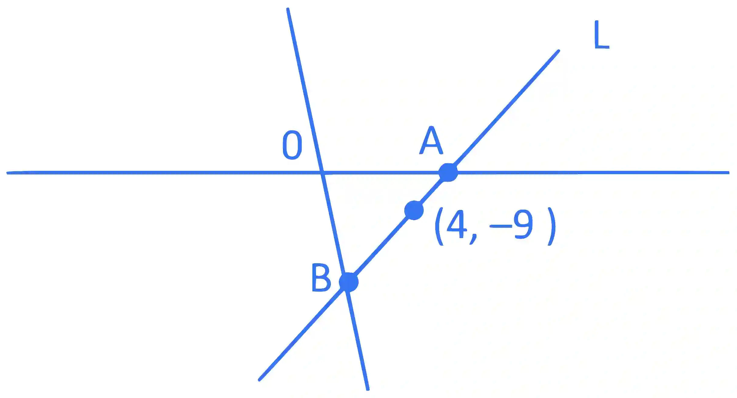 JEE Main 2024 (Online) 6th April Morning Shift Mathematics - Straight Lines and Pair of Straight Lines Question 10 English Explanation