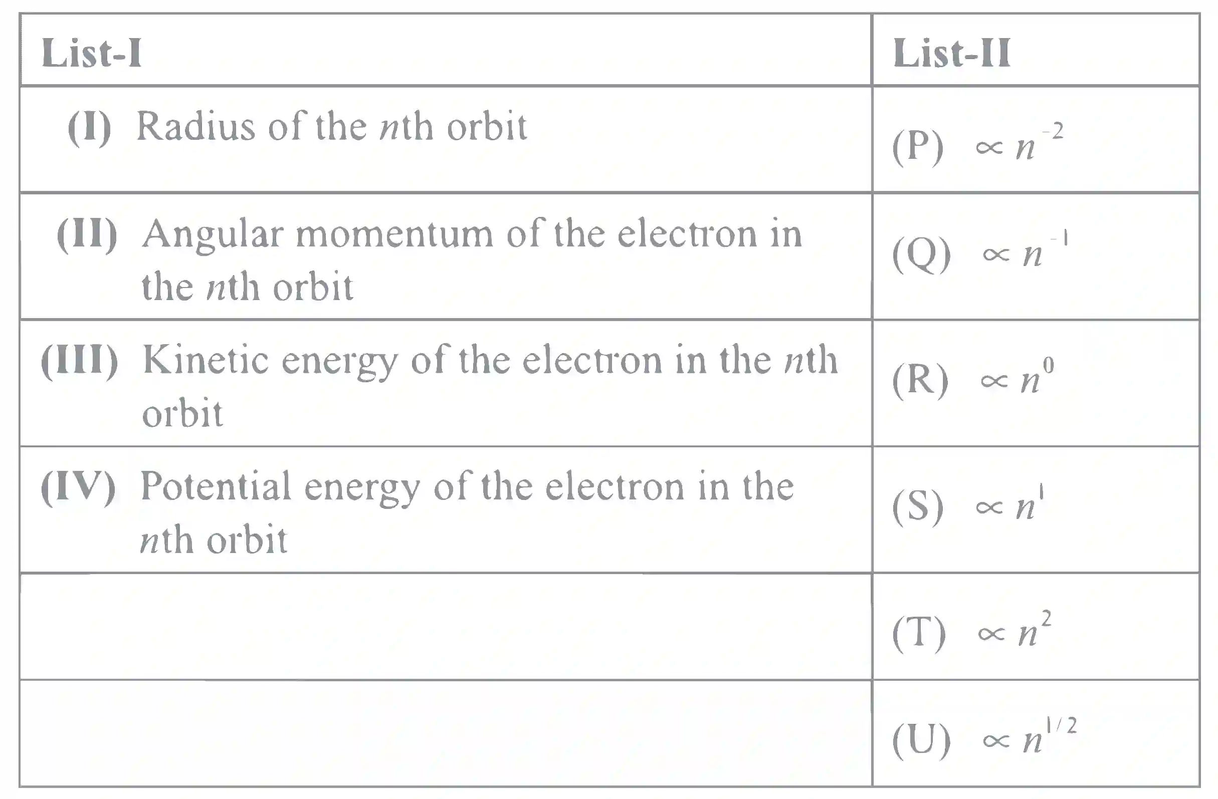 JEE Advanced 2019 Paper 2 Offline Chemistry - Structure of Atom Question 8 English