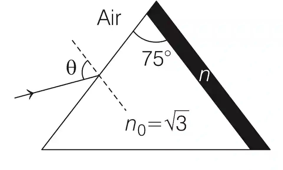 JEE Advanced 2019 Paper 2 Offline Physics - Geometrical Optics Question 49 English