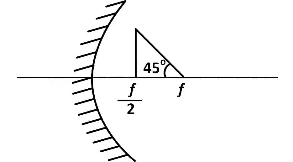 JEE Advanced 2018 Paper 2 Offline Physics - Geometrical Optics Question 54 English