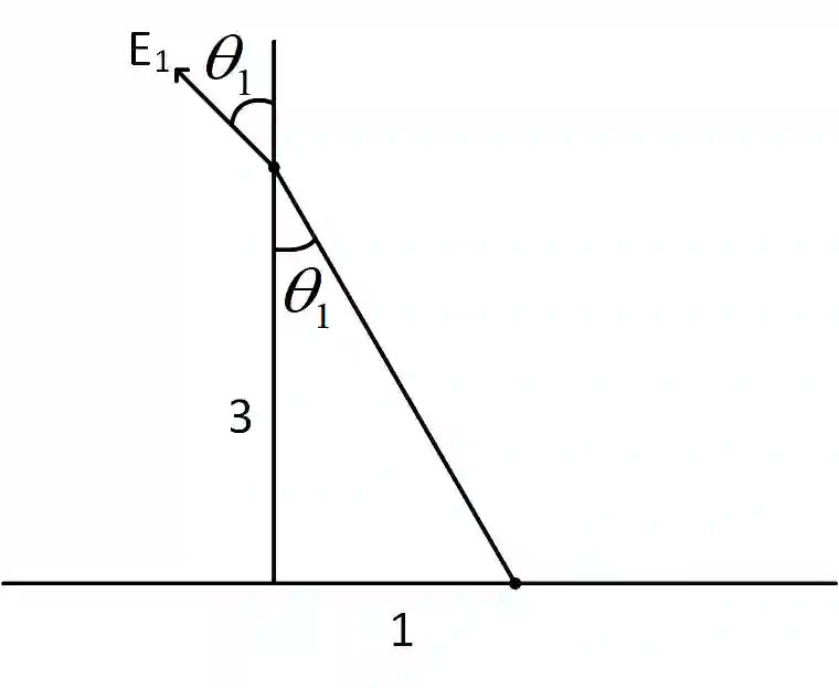 JEE Main 2019 (Online) 9th January Evening Slot Physics - Electrostatics Question 186 English Explanation 2