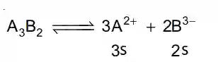 JEE Main 2021 (Online) 31st August Morning Shift Chemistry - Ionic Equilibrium Question 52 English Explanation