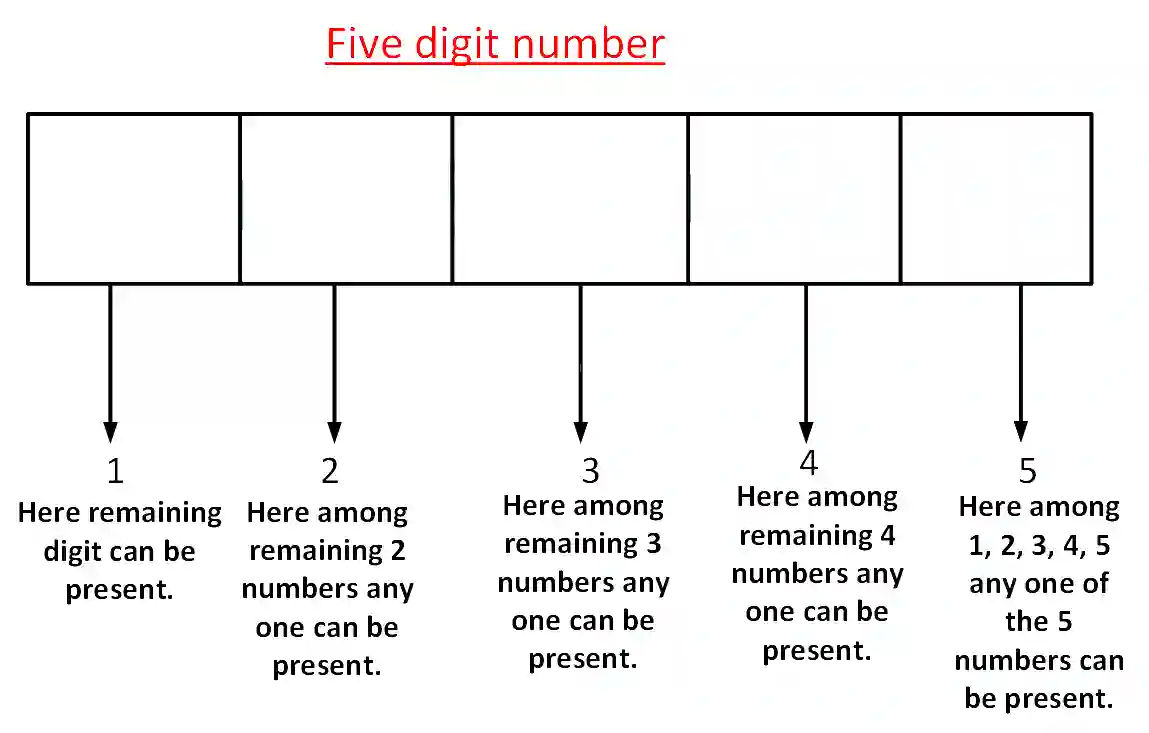 AIEEE 2002 Mathematics - Permutations and Combinations Question 188 English Explanation 1