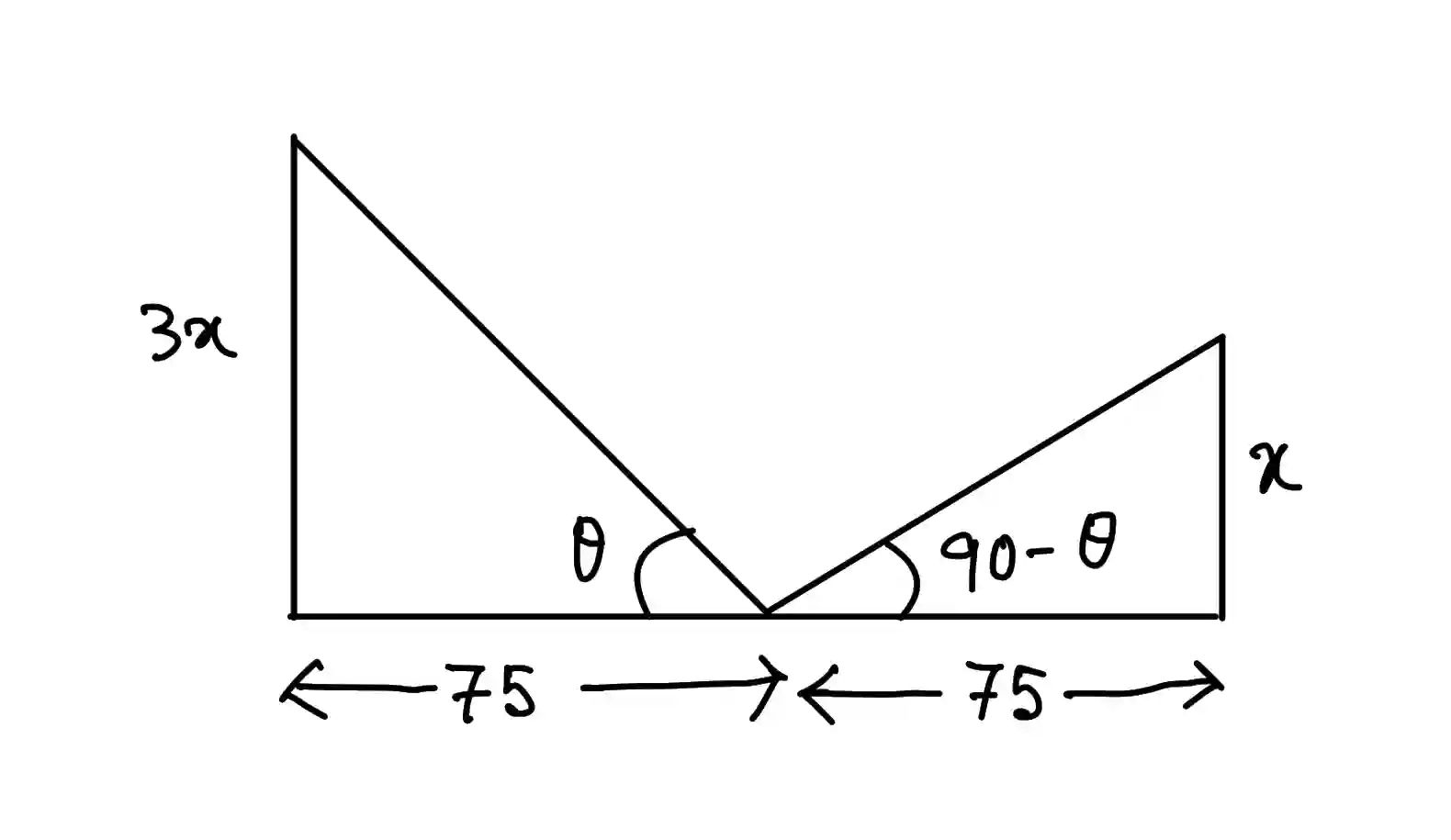 JEE Main 2021 (Online) 24th February Morning Shift Mathematics - Height and Distance Question 19 English Explanation