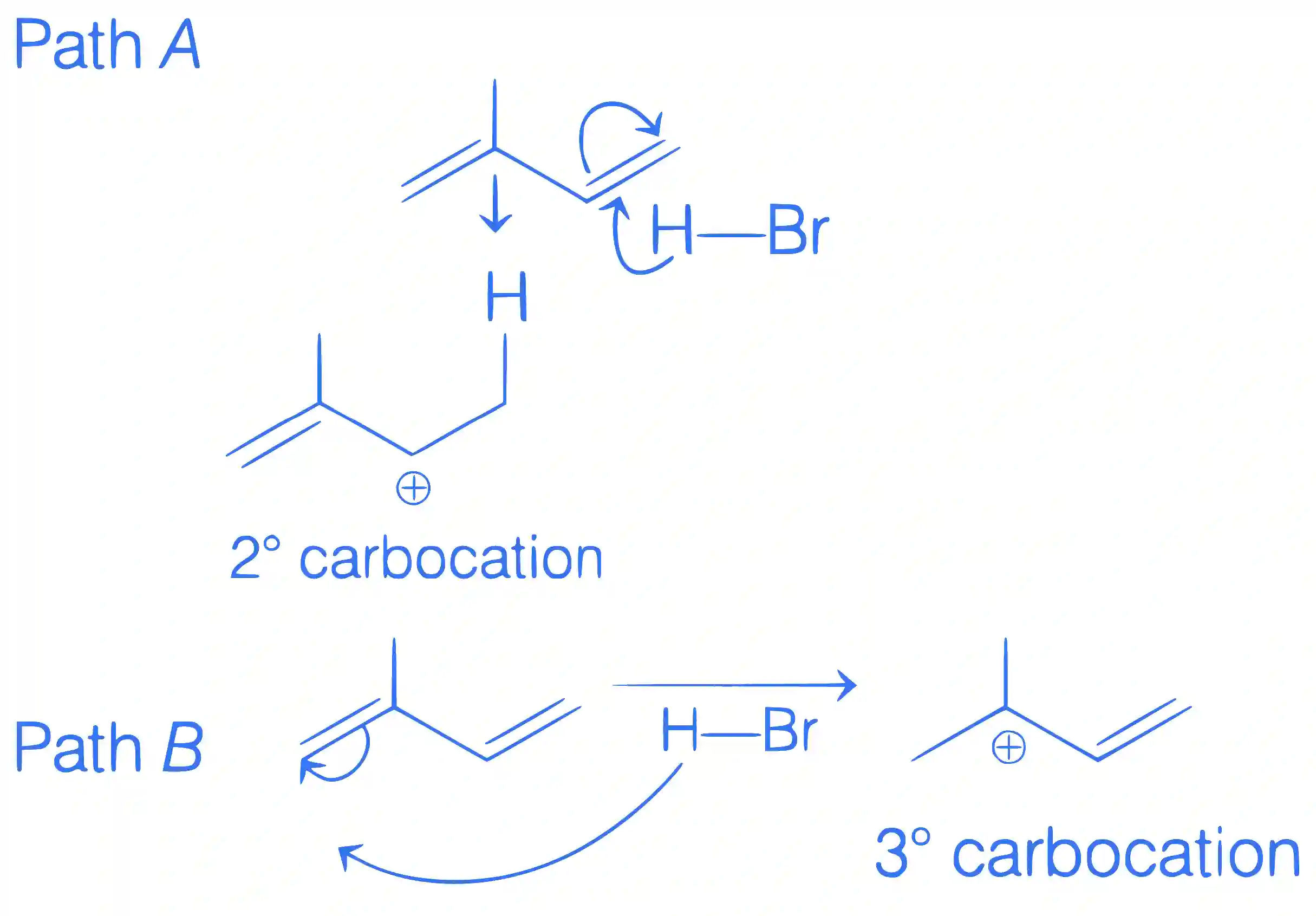 JEE Main 2021 (Online) 26th August Morning Shift Chemistry - Haloalkanes and Haloarenes Question 82 English Explanation 2