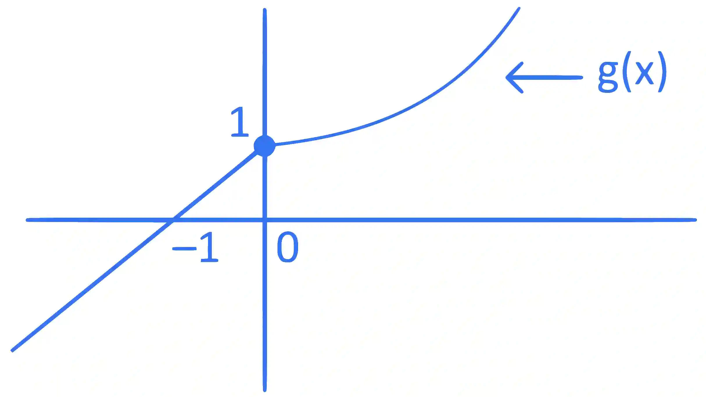 JEE Main 2024 (Online) 5th April Evening Shift Mathematics - Functions Question 12 English Explanation 1