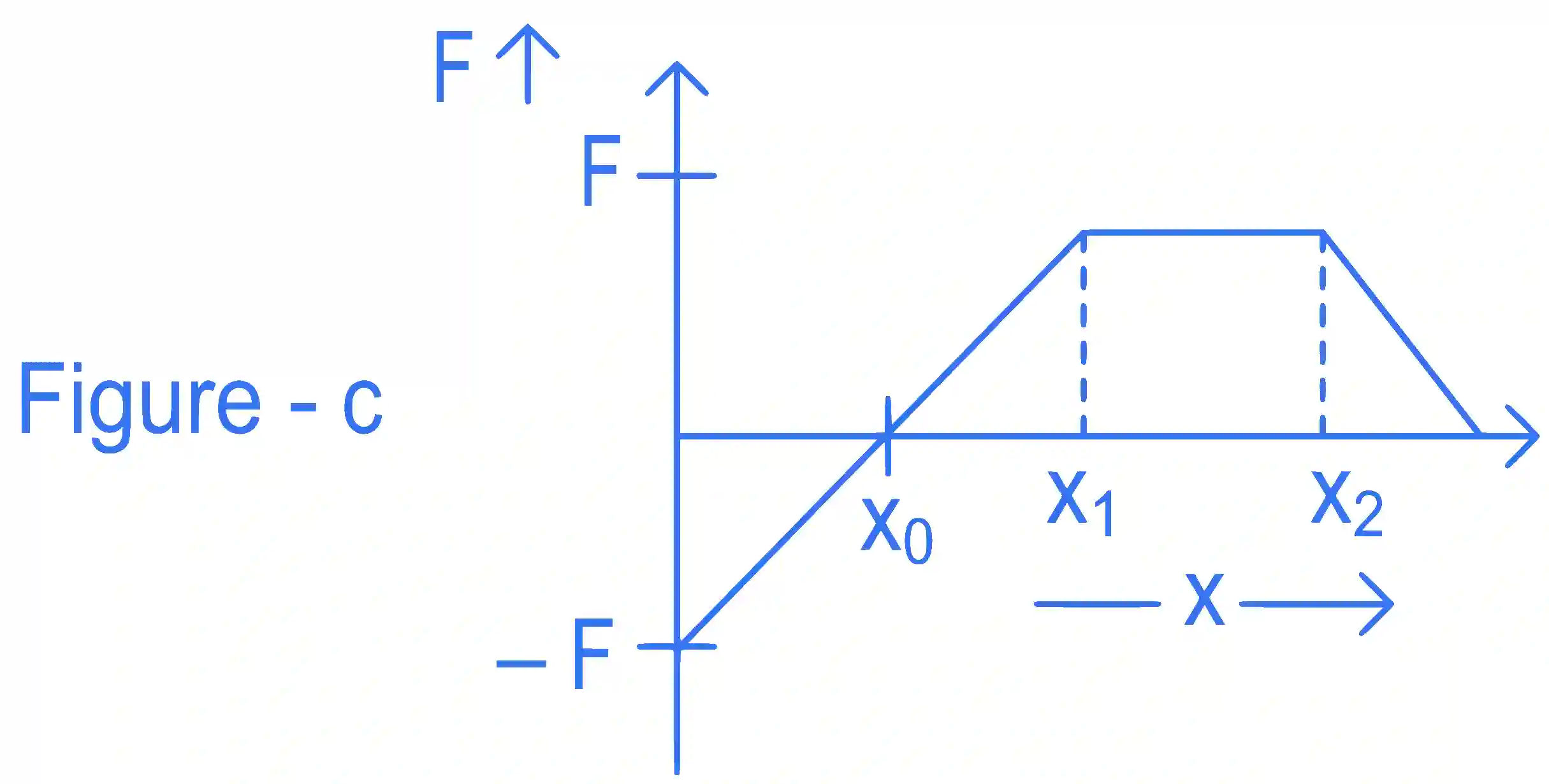 JEE Main 2022 (Online) 26th June Evening Shift Physics - Work Power & Energy Question 65 English 3