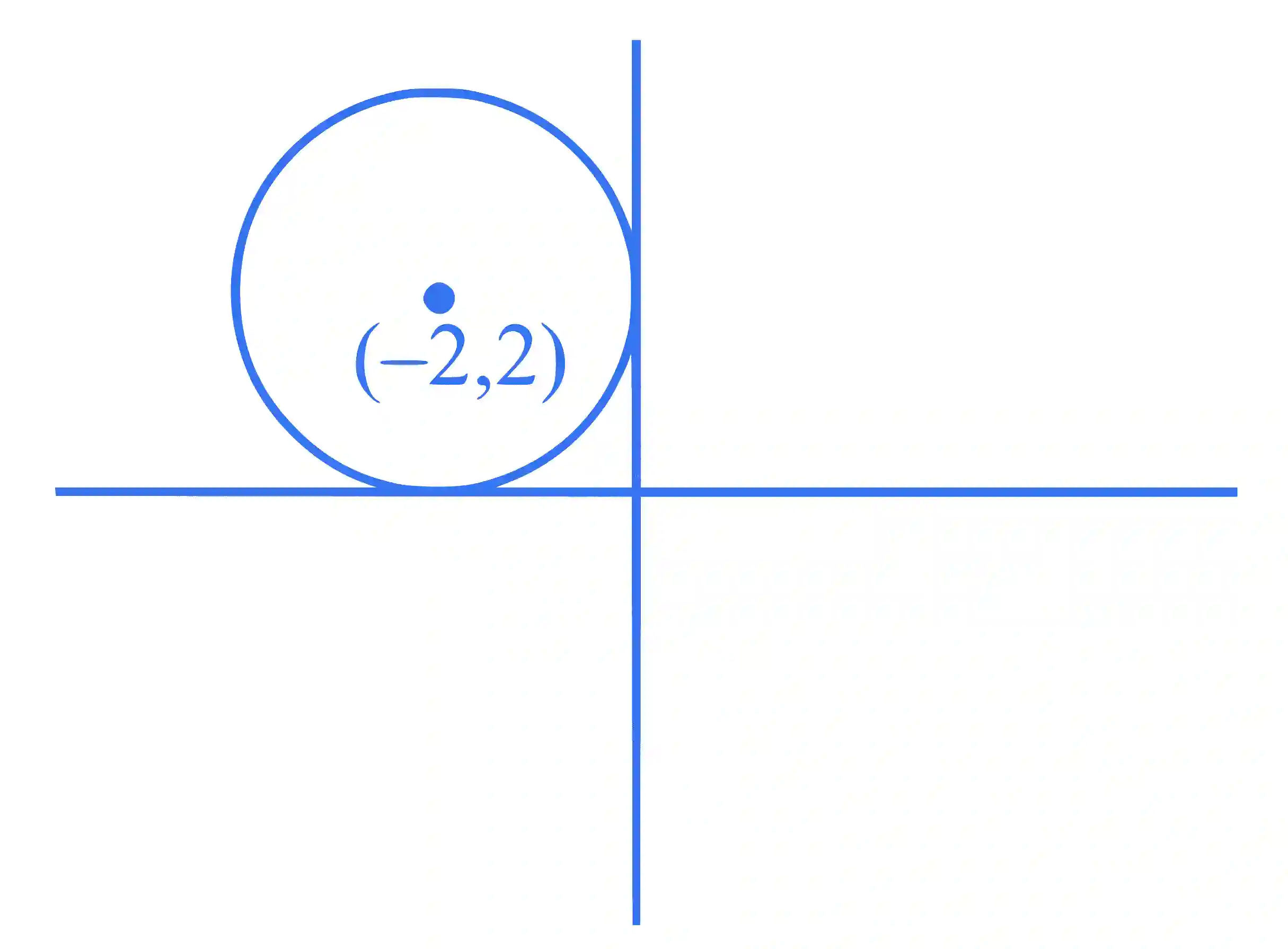 JEE Main 2025 (Online) 22nd January Morning Shift Mathematics - Circle Question 4 English Explanation
