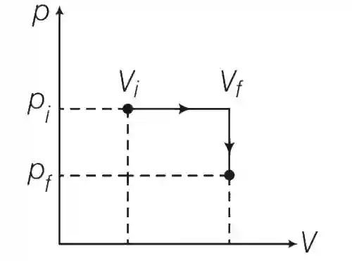 JEE Advanced 2016 Paper 2 Offline Physics - Heat and Thermodynamics Question 60 English Explanation