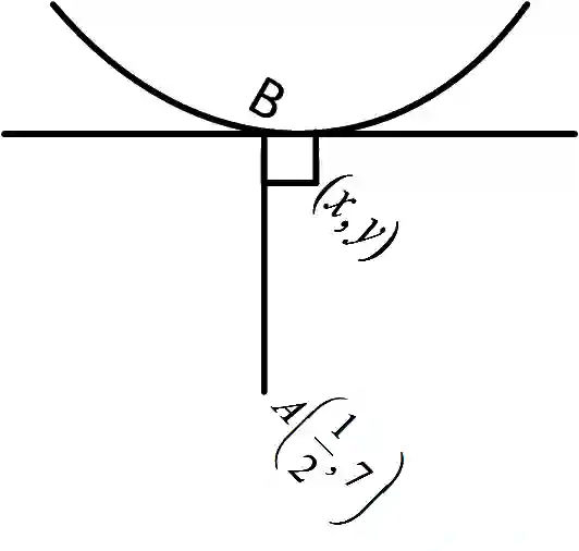 JEE Main 2019 (Online) 10th January Evening Slot Mathematics - Application of Derivatives Question 159 English Explanation