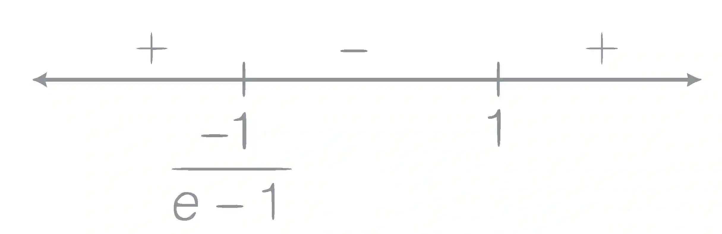 JEE Advanced 2018 Paper 2 Offline Mathematics - Functions Question 22 English Explanation 2