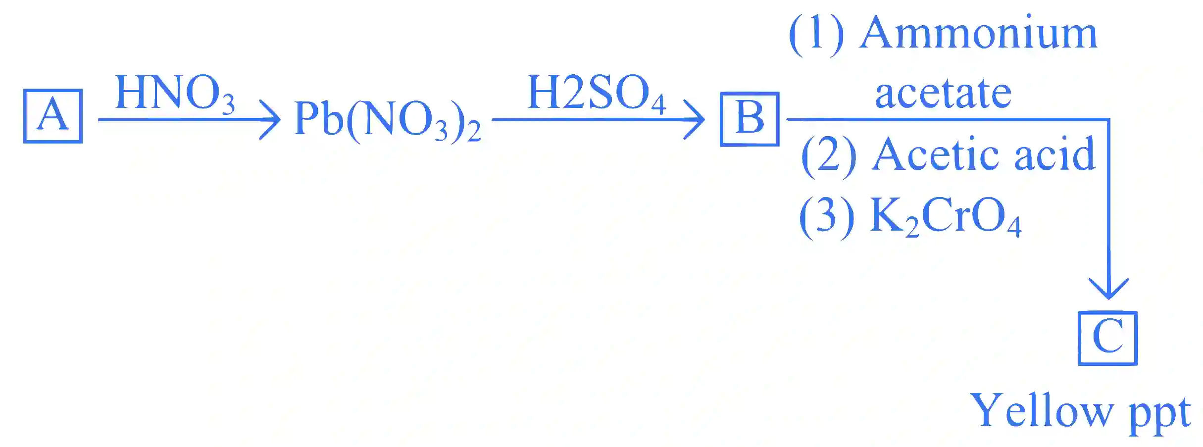 JEE Main 2025 (Online) 23rd January Evening Shift Chemistry - Salt Analysis Question 3 English