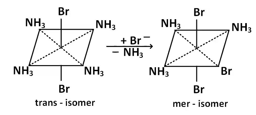 JEE Main 2018 (Offline) Chemistry - Coordination Compounds Question 255 English Explanation 2
