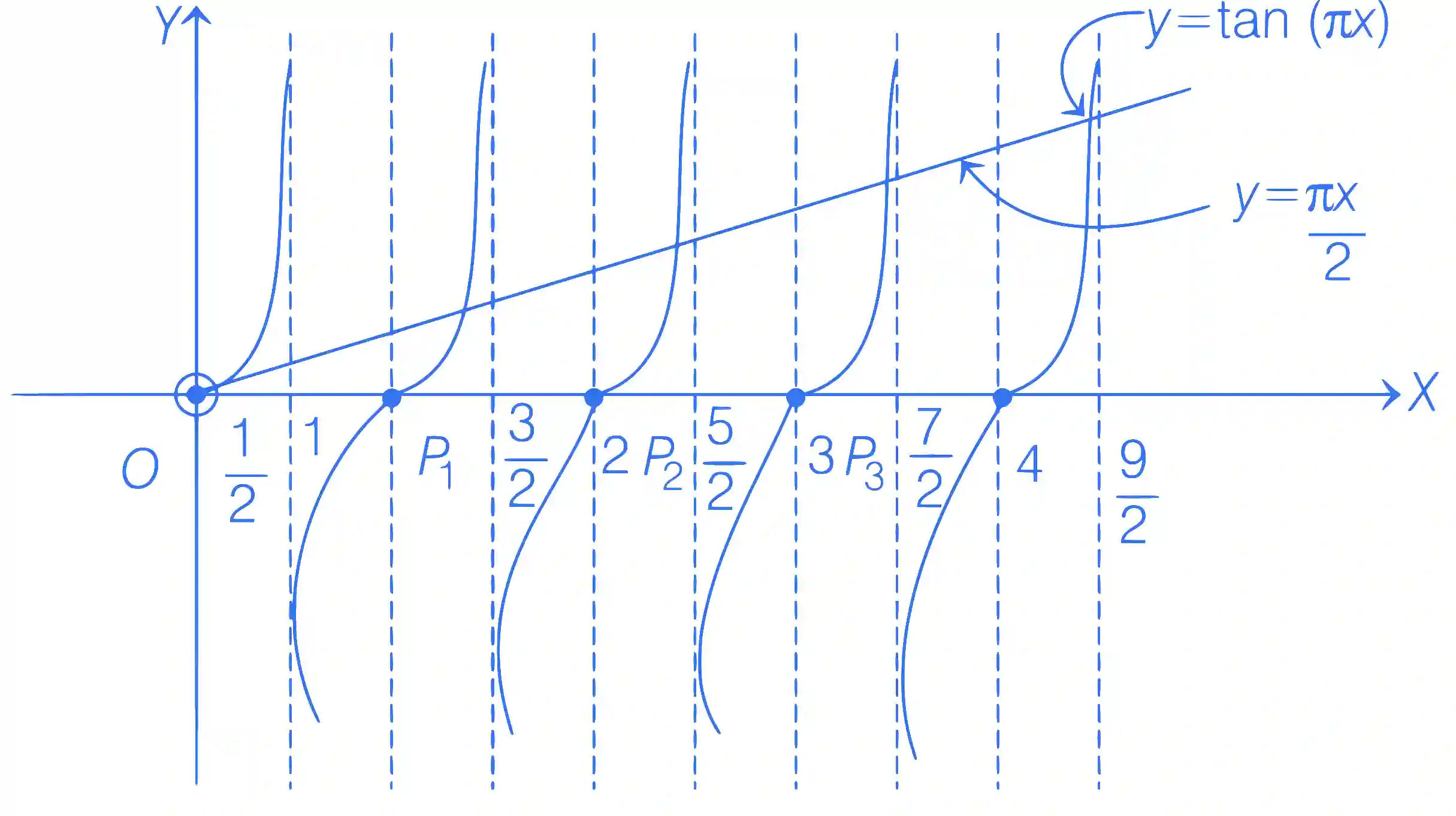 JEE Advanced 2019 Paper 2 Offline Mathematics - Application of Derivatives Question 13 English Explanation