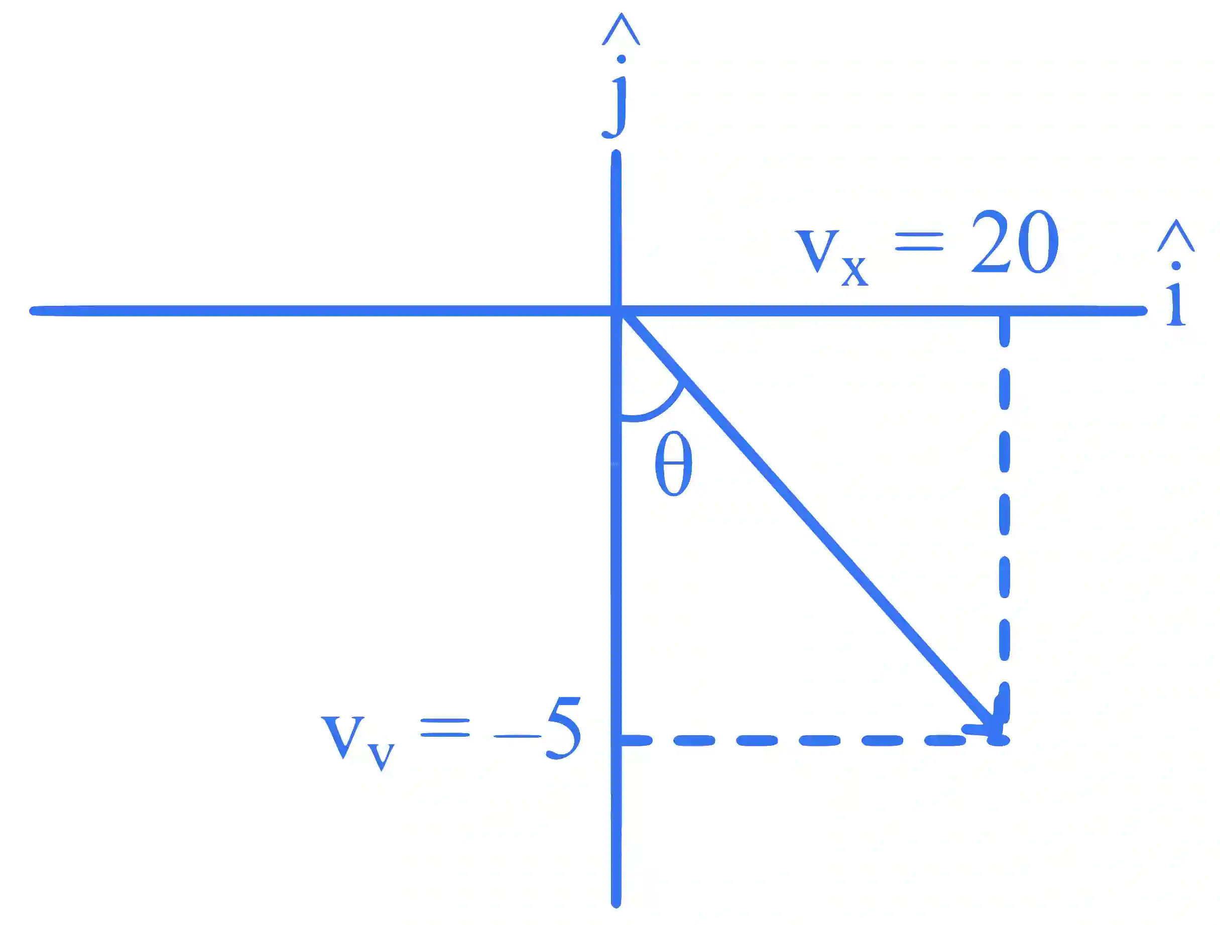 JEE Main 2025 (Online) 24th January Evening Shift Physics - Motion in a Plane Question 1 English Explanation