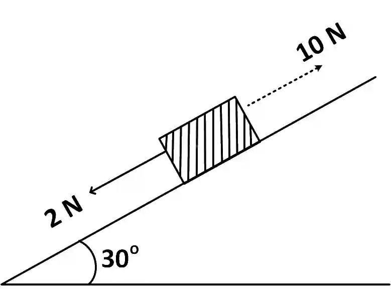 JEE Main 2019 (Online) 12th January Evening Slot Physics - Laws of Motion Question 102 English
