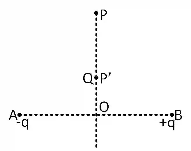 JEE Main 2019 (Online) 10th January Evening Slot Physics - Electrostatics Question 181 English