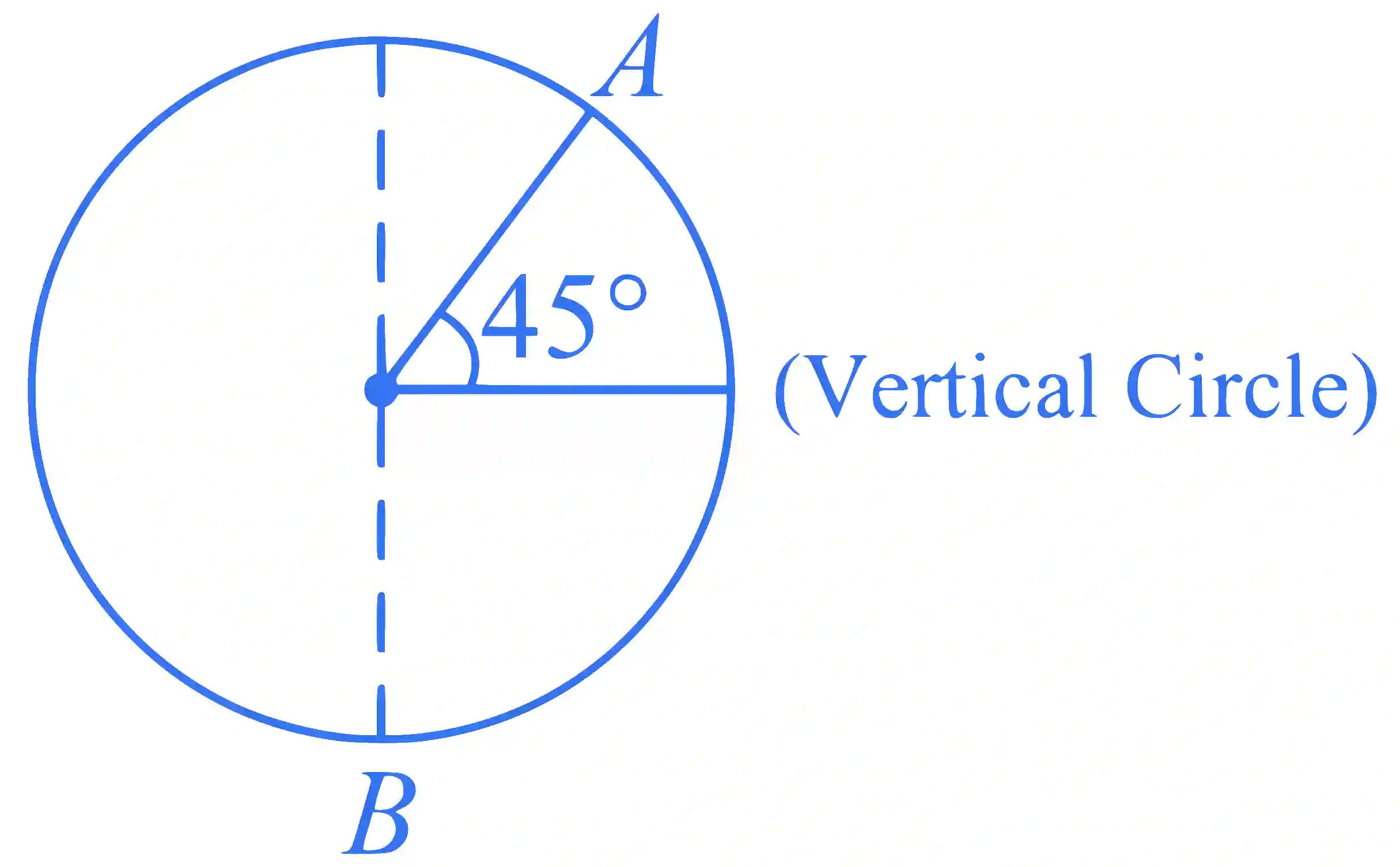 JEE Main 2024 (Online) 4th April Evening Shift Physics - Work Power & Energy Question 17 English