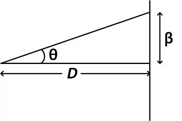 JEE Main 2016 (Online) 9th April Morning Slot Physics - Wave Optics Question 117 English Explanation